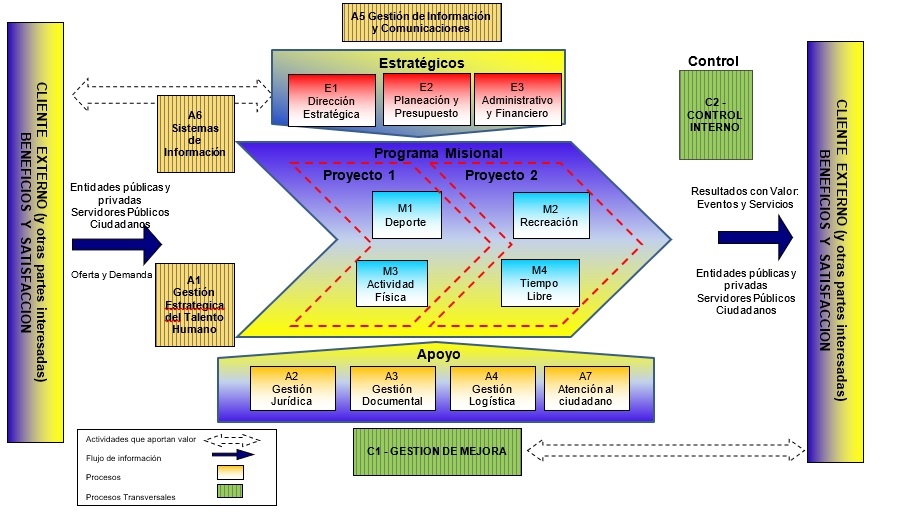 Mapa de Procesos